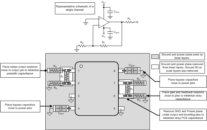 OPA2810 OPA2810_Layout.gif