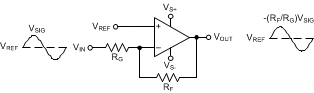 OPA2810 inv_amp.gif