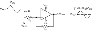 OPA2810 noninv_amp.gif