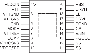 TPS51116 pinout_pwp20_slus609.gif