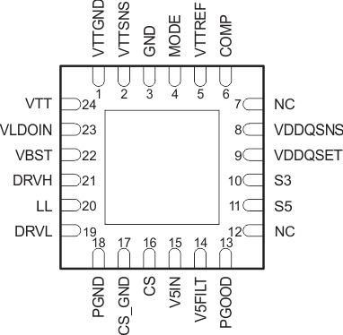 TPS51116 pinout_rge24_slus609.gif