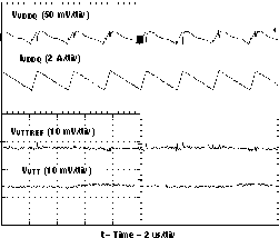 TPS51116 ripple_lus609.gif