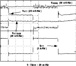 TPS51116 vttload_lus609.gif