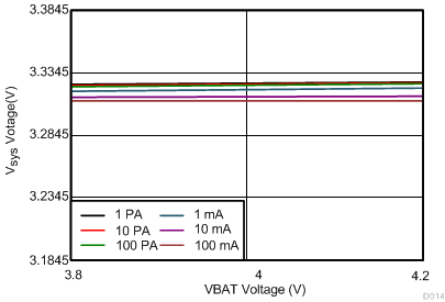 bq25120A D014_SLUSBZ9.gif