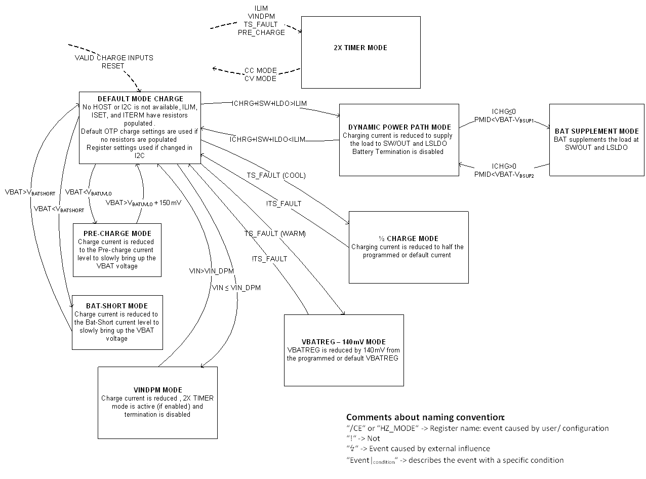 bq25120A change_state_diagram_slusbz9.gif