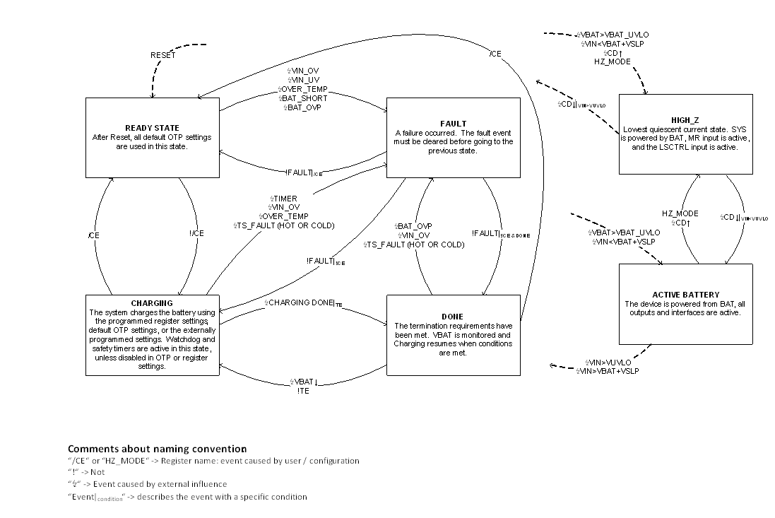 bq25120A state_diagram_slusbz9.gif