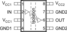 ISO721 ISO721M ISO722 ISO722M ISO721 and ISO721MD Package 8-Pin SOICTop View