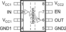 ISO721 ISO721M ISO722 ISO722M ISO722 and ISO722MD Package 8-Pin SOICTop View