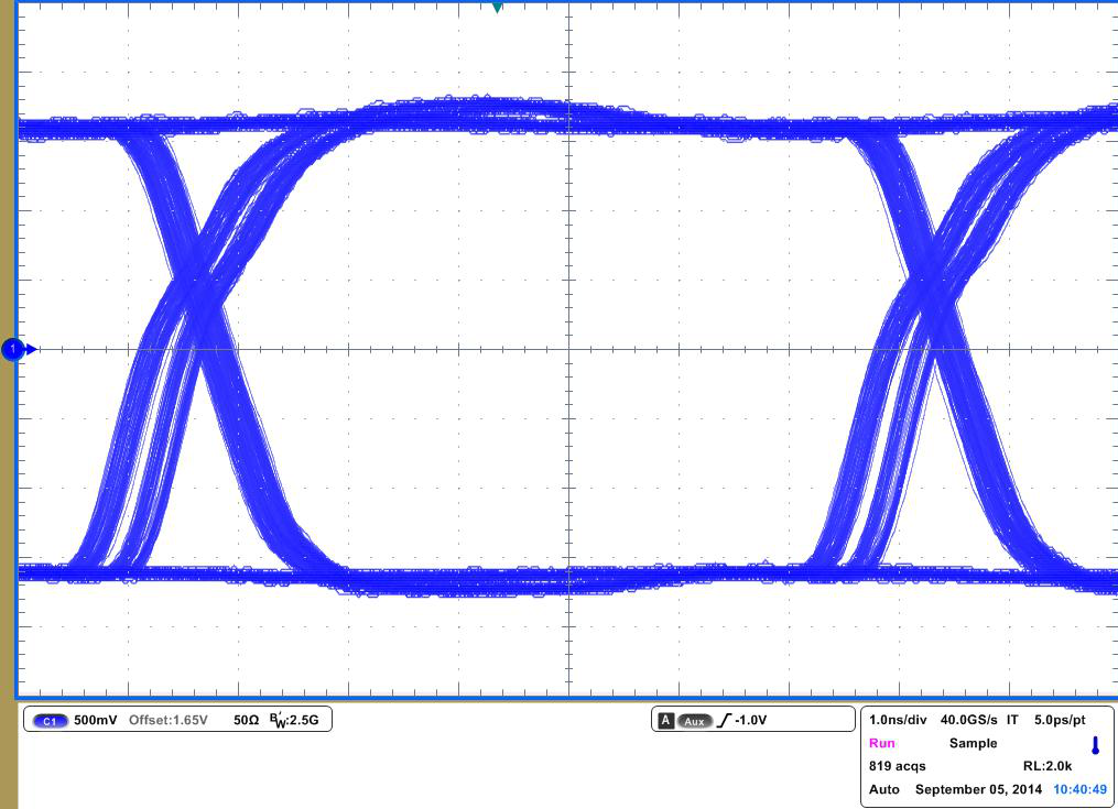 ISO721 ISO721M ISO722 ISO722M ISO721M Eye Diagram at 150 Mbps, 3.3 V, and 25°C