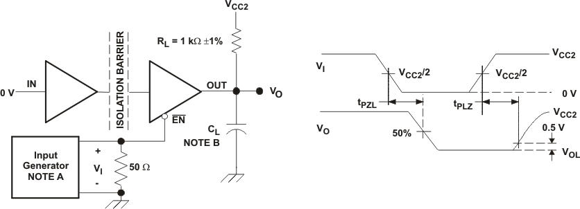 ISO721 ISO721M ISO722 ISO722M ISO722
                    Sleep-Mode Low-Level Output Test Circuit and Voltage Waveforms