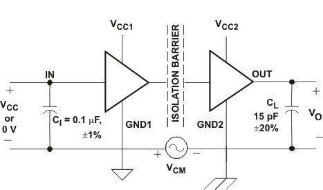 ISO721 ISO721M ISO722 ISO722M Common-Mode Transient-Immunity Test Circuit and Voltage Waveform