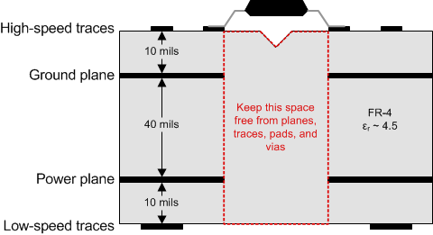 ISO721 ISO721M ISO722 ISO722M Recommended Layer Stack