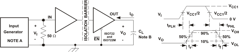 ISO721 ISO721M ISO722 ISO722M Switching
                    Characteristic Test Circuit and Voltage Waveforms