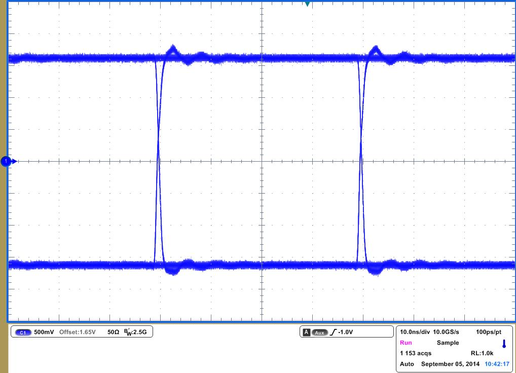 ISO721 ISO721M ISO722 ISO722M ISO721M Eye Diagram at 25 Mbps, 3.3 V, and 25°C