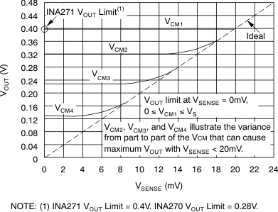 INA270 INA271 ai_exam_case2_bos381.gif