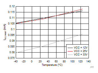 UCC28056 d0005slusd37.gif