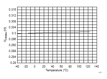 UCC28056 d0010slusd37.gif