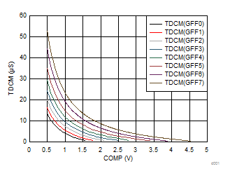 UCC28056 d0018slusd37.gif