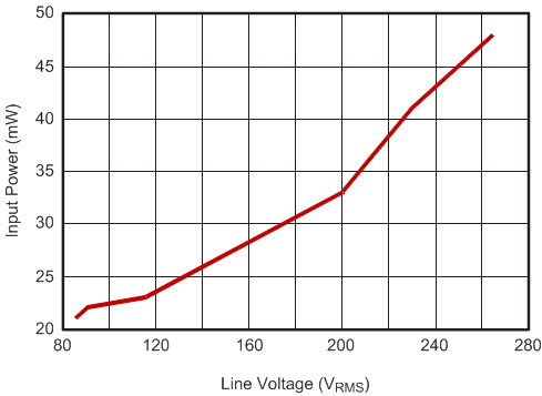 UCC28056 fp_line_power_slusd37.gif