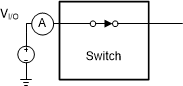 TS5MP646 scds371-on-leakage.gif