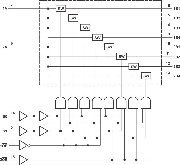 SN74CBTLV3253 logic_scds039.gif