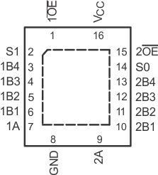 SN74CBTLV3253 pinout2_scds039.gif