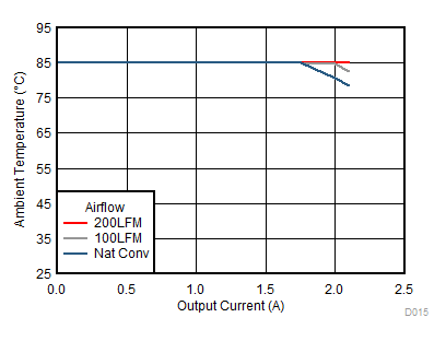 TPSM84209 D015_24to33V85.gif