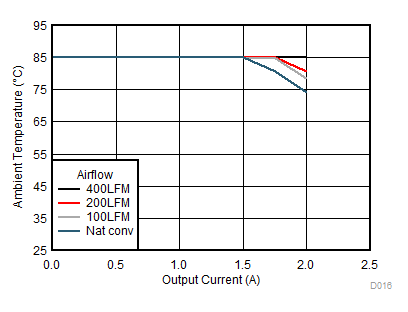 TPSM84209 D016_24to5V85.gif