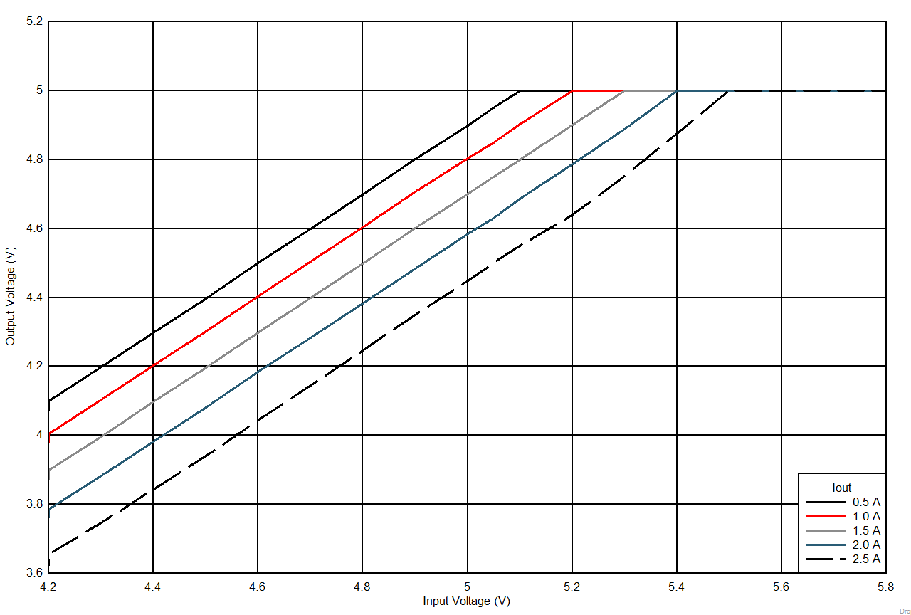 TPSM84209 Dropout2.gif