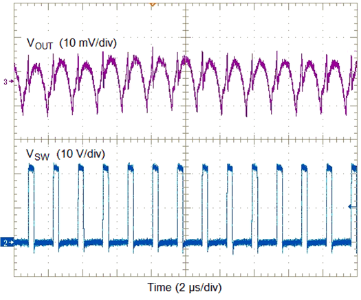 TPSM84209 Ripple2.gif