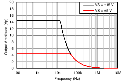 GUID-20220214-SS0I-DF4X-WBWK-0C18ZWP0THFM-low.png