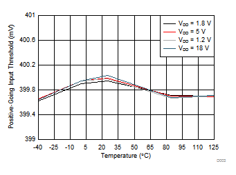 TLV6700 D003_SLVSCI7.gif