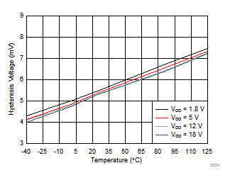 TLV6700 D004_SLVSCI7.gif