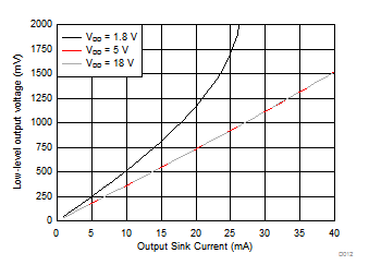 TLV6700 D012_SLVSCI7.gif