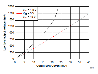 TLV6700 D013_SLVSCI7.gif