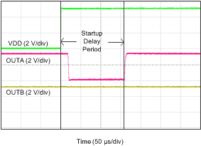 TLV6710 StartupDelay4.gif