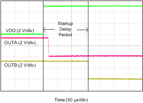 TLV6710 StartupDelay5.gif