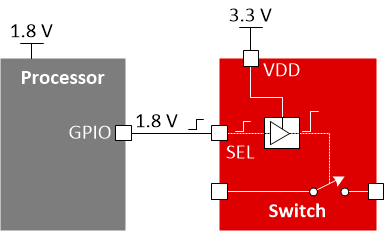 TS5MP645 scds371-1p8_2.gif