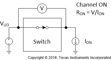 TS5MP645 scds371-on-resistance.gif