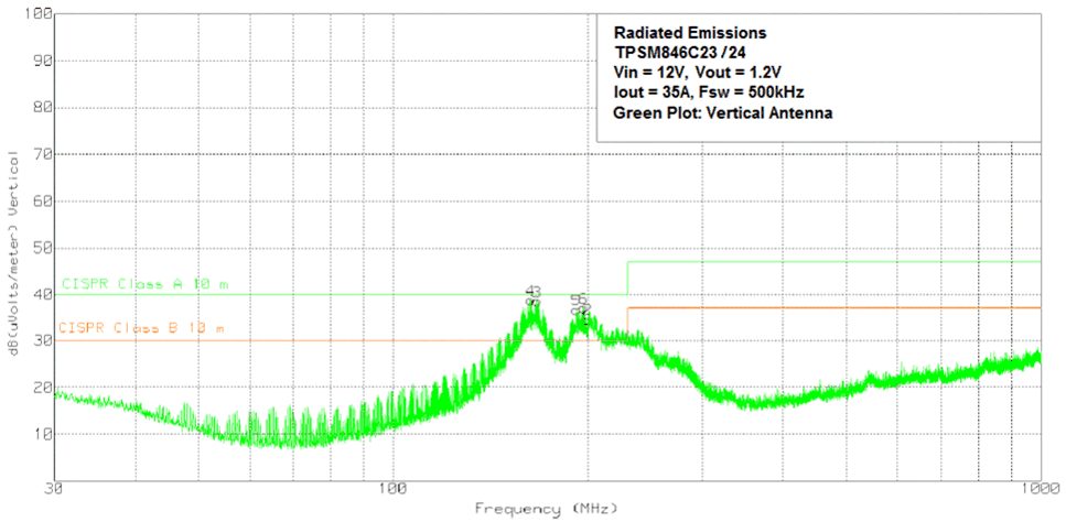 TPSM846C24 EMI12VVert.gif