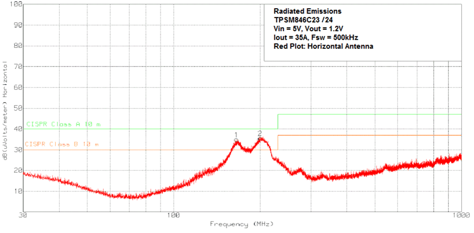 TPSM846C24 EMI5VHoriz.gif