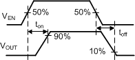 TPS25221 slvsdt3_enable_timing_active_high_enable.gif