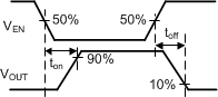 TPS25221 slvsdt3_enable_timing_active_low_enable.gif