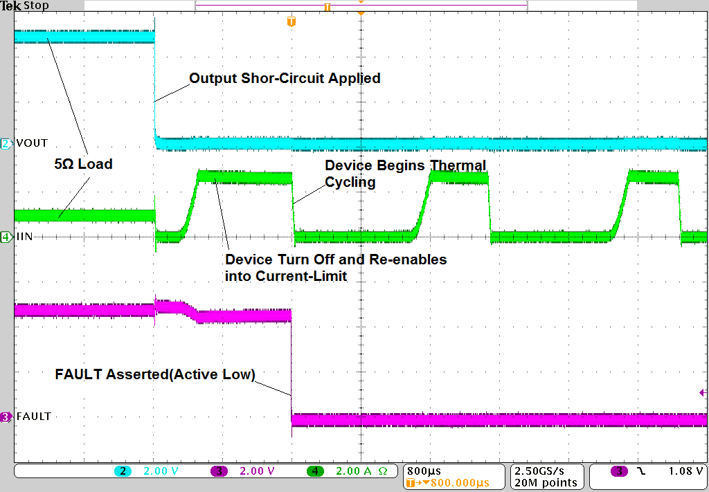 TPS25221 slvsdt3_full_load_to_short.png