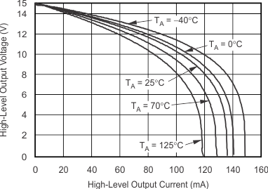 TLV2370 TLV2371 TLV2372 TLV2373 TLV2374 TLV2375 graph_11_slos270.gif