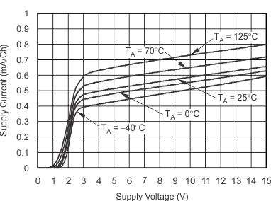 TLV2370 TLV2371 TLV2372 TLV2373 TLV2374 TLV2375 graph_13_slos270.gif