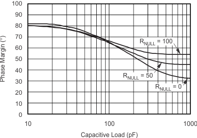 TLV2370 TLV2371 TLV2372 TLV2373 TLV2374 TLV2375 graph_19_slos270.gif