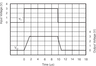 TLV2370 TLV2371 TLV2372 TLV2373 TLV2374 TLV2375 graph_21_slos270.gif