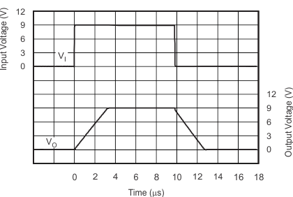 TLV2370 TLV2371 TLV2372 TLV2373 TLV2374 TLV2375 graph_22_slos270.gif