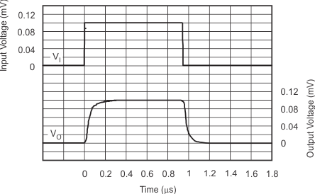 TLV2370 TLV2371 TLV2372 TLV2373 TLV2374 TLV2375 graph_23_slos270.gif